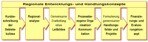 REK-Schema - Kleines Bild