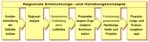 REK-Schema - Kleines Bild